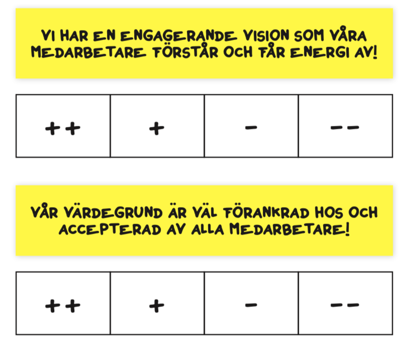 Kompassen: två påståenden om vision och värdegrund som deltagarna tar ställning till, från ++ till −−
