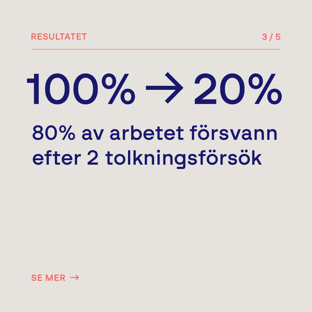 Karusell 3 av 5: 100 % → 20 %, 80 % av arbetet försvann efter 2 tolkningsförsök